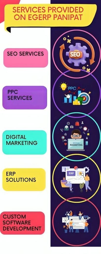 Services Provided On Egerp Panipat