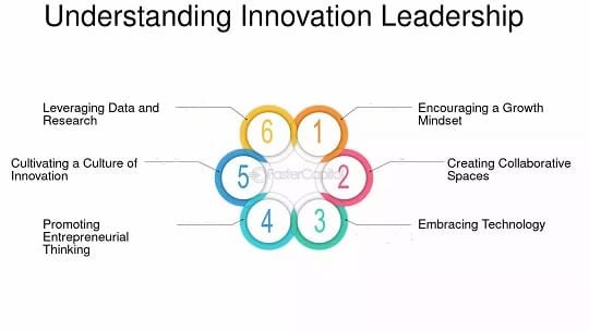 How to Develop Leadership Skills in Education for Innovative Teaching